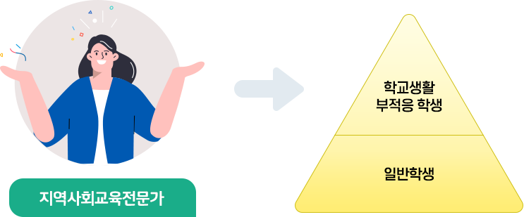 대구중학교 교육복지대상 이미지